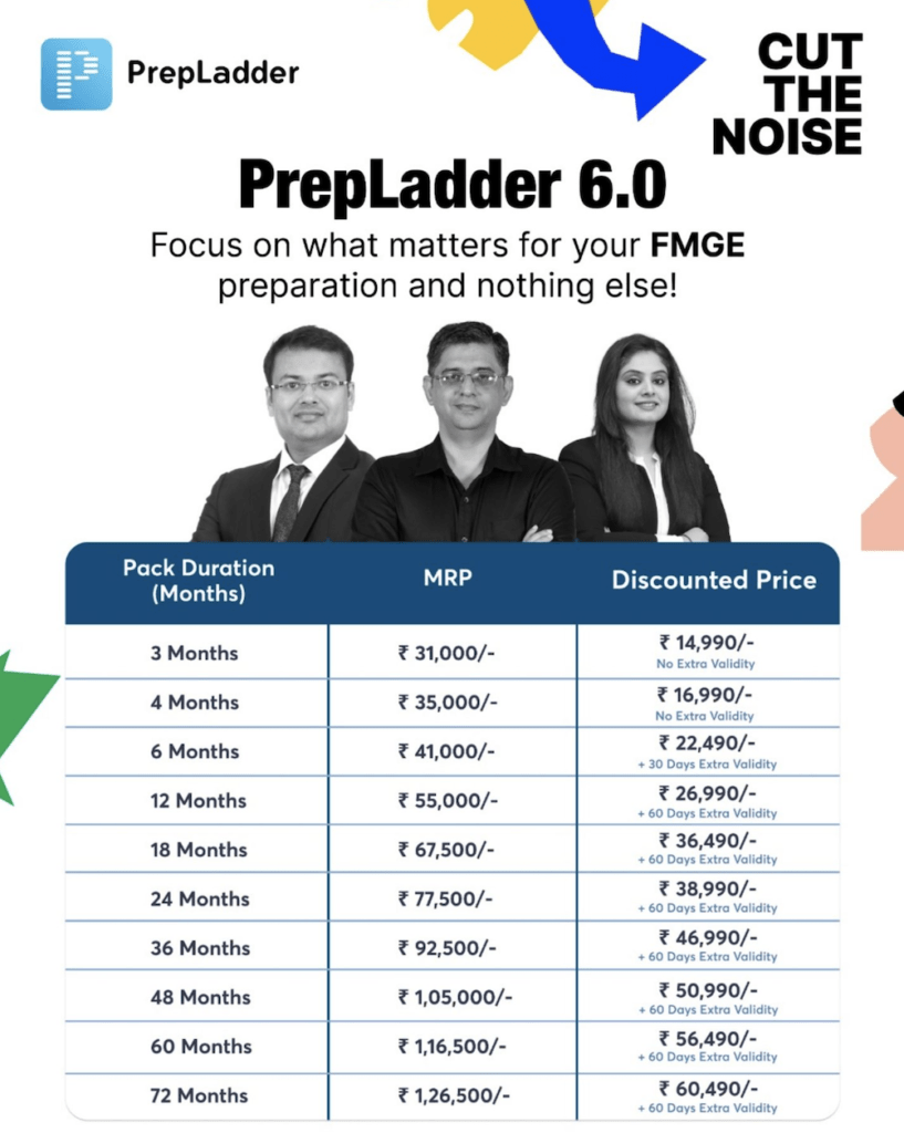 PrepLadder Plans